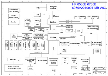 HP Compaq 6530B 6730B - INVENTEC DD08 - Laptop schematics